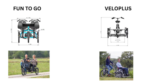 Le due tipologie di bici: la fun to go e la Veloplus